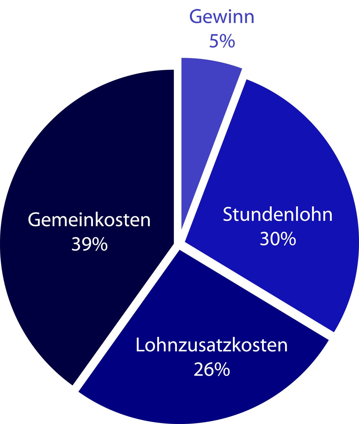 Kosten einer Handwerkerstunde